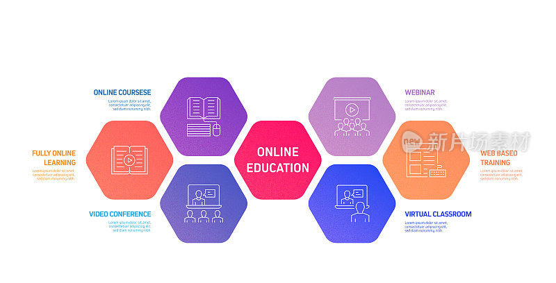 E-Learning, Online Education, Home Schooling相关的过程信息图模板。过程时间图。使用线性图标的工作流布局